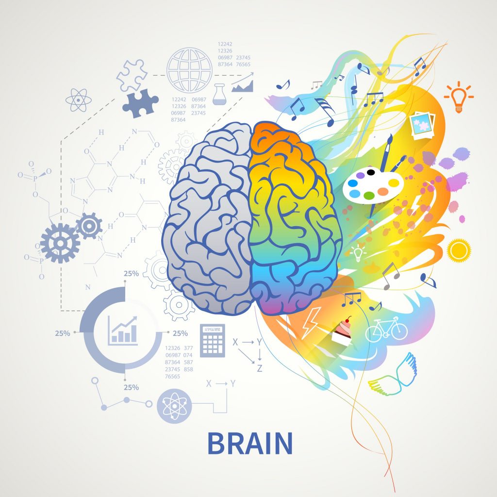 The Goleman Mantra: Emotional intelligence ‘ups’ our potential in career and life