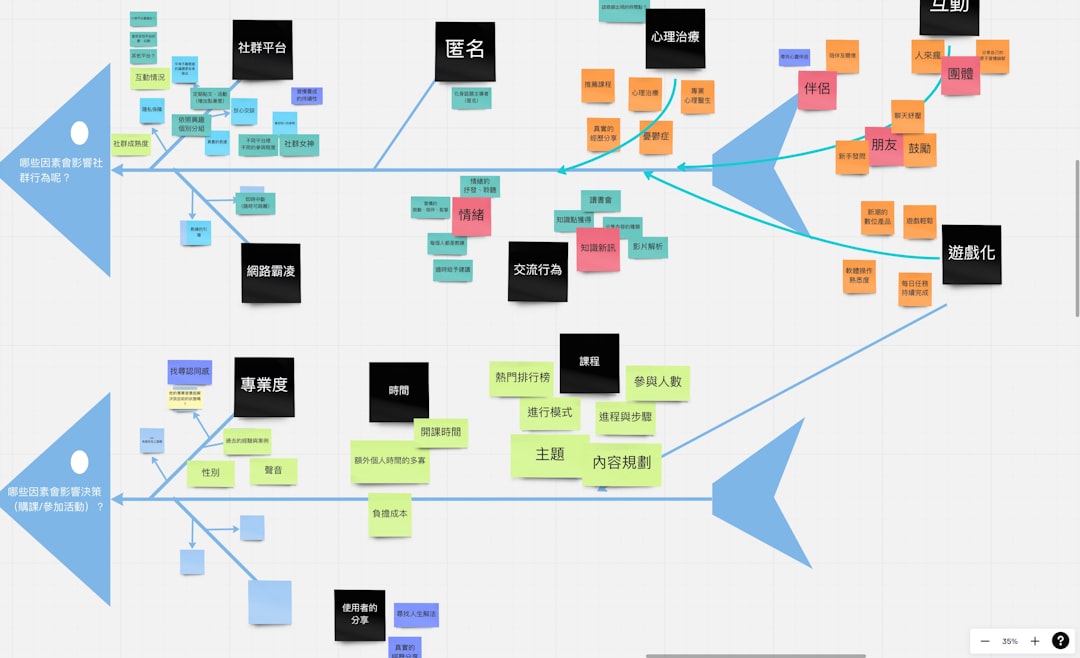 Navigating Influence in Complex Organizations