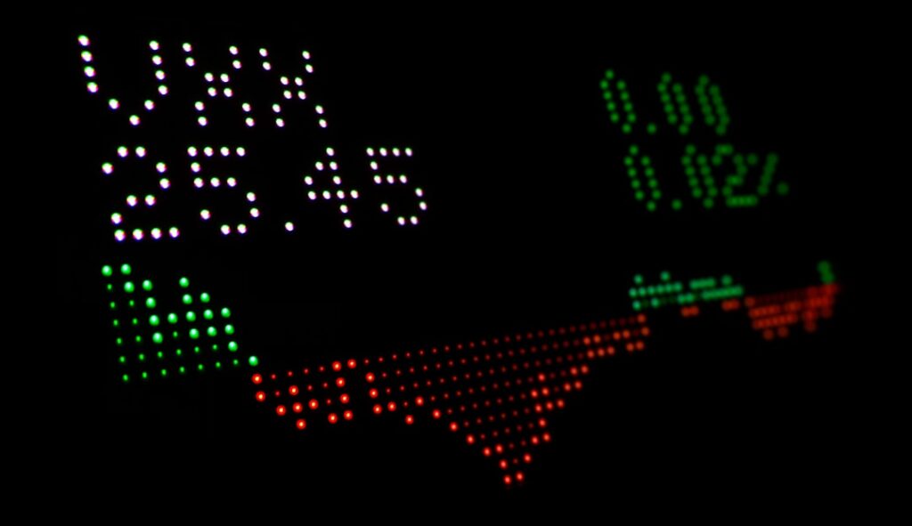 Stock Market Rallies on Trump’s De-escalation; Rupee Nears 94/$