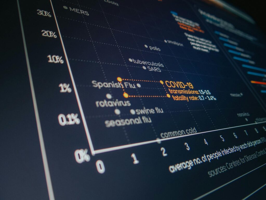 Lumina Lights Up the Dark Spots in Software Data Viz