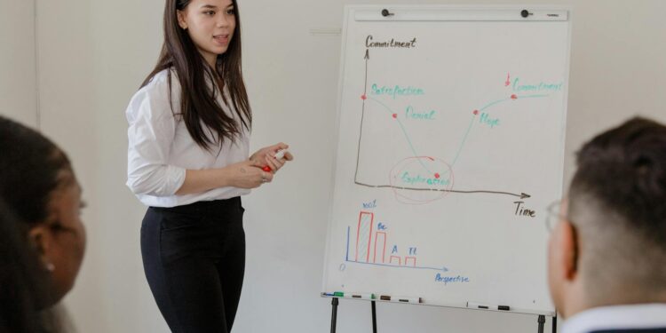 Growth‑Feedback Nexus: How Adaptive Mindsets Reshape Career Capital and Institutional Mobility