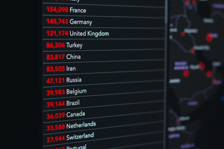 Reshaping the Global Value Chain: Structural Shifts from the U.S.–China Trade War to Talent Pipelines
