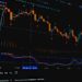Risk Perception Redefined by Markets