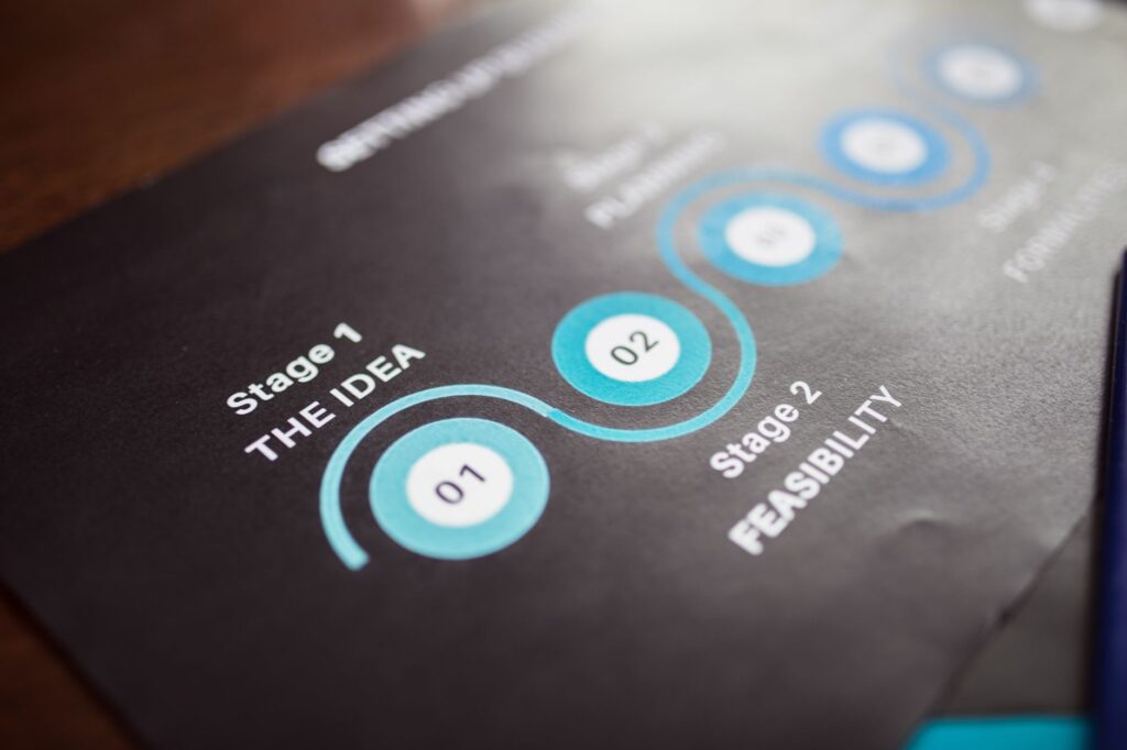 90‑Day Blueprint Accelerates Promotion Trajectory